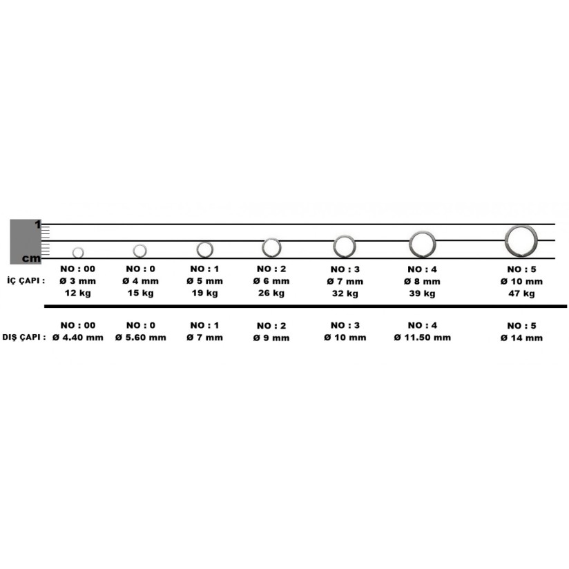 Güreller Balıkçılık | Ryobi Türkiye Distribütörü | Effe Resmi Satış Noktası