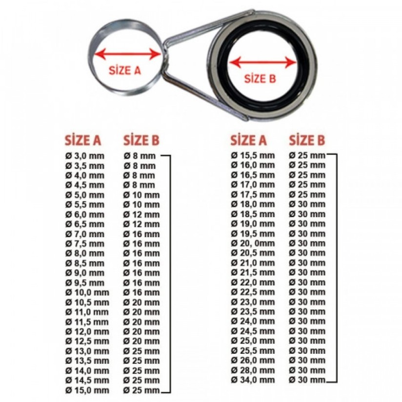 Güreller Balıkçılık | Ryobi Türkiye Distribütörü | Effe Resmi Satış Noktası