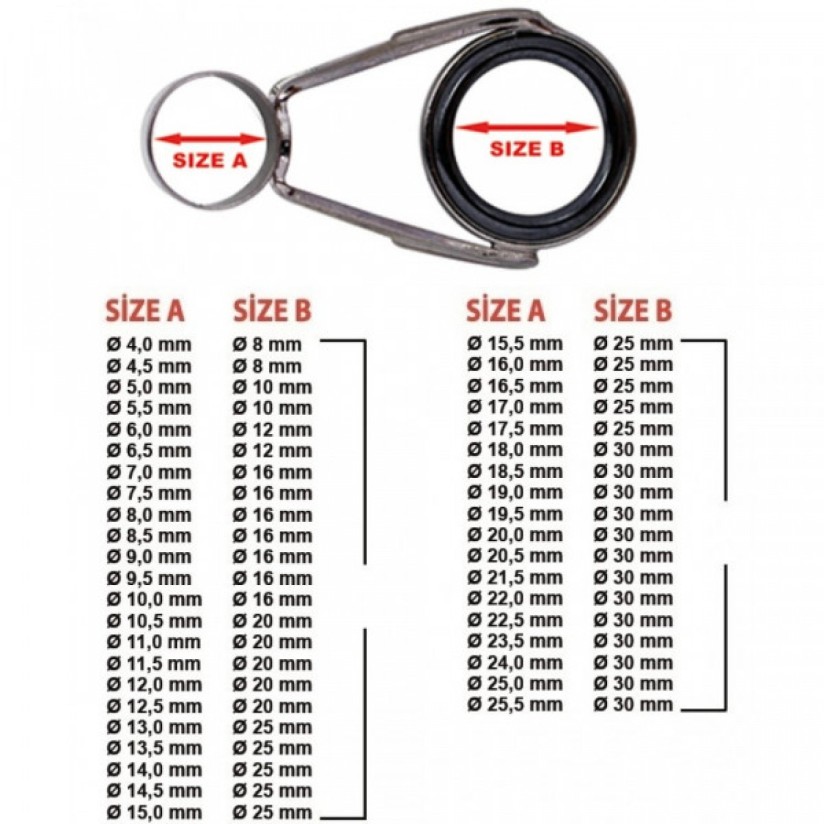 Güreller Balıkçılık | Ryobi Türkiye Distribütörü | Effe Resmi Satış Noktası