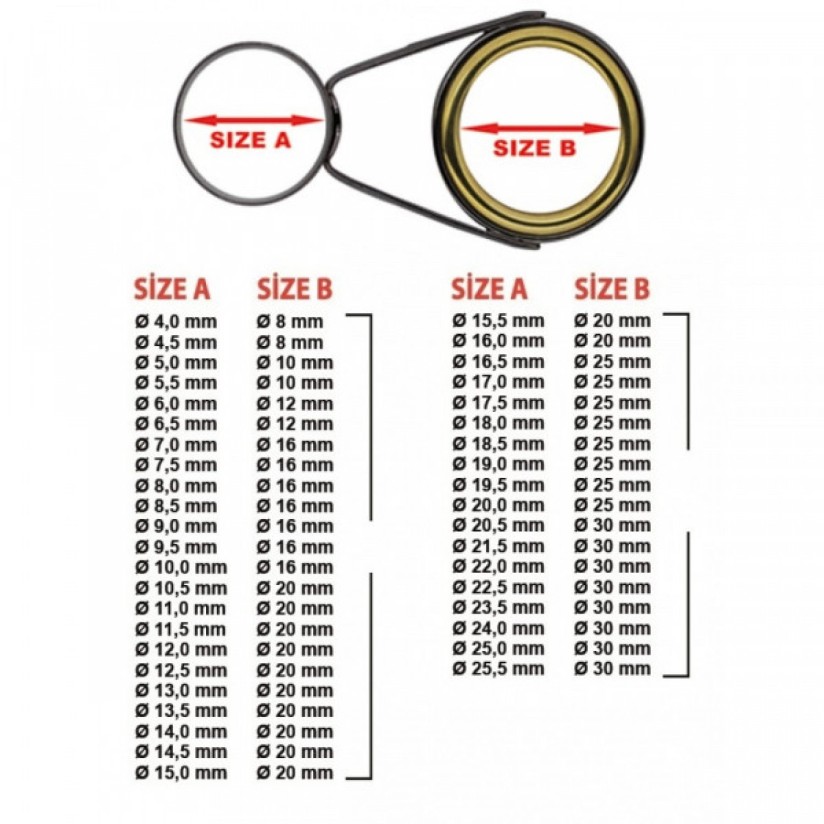 Güreller Balıkçılık | Ryobi Türkiye Distribütörü | Effe Resmi Satış Noktası